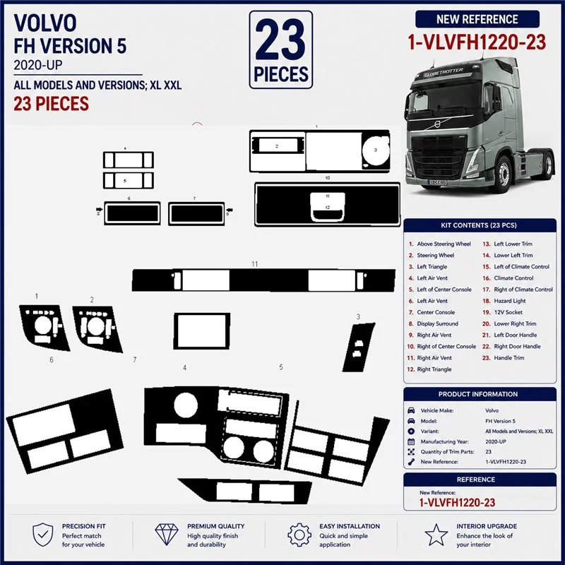 Volvo FH Version 5 ab 2020 XL XXL 3D dashboard sierlijstset, 23 delen