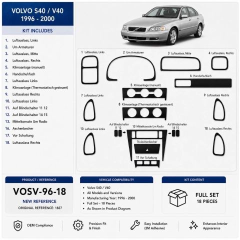 Volvo S 40-V 40 1996-2000 3D Armaturenbrett-Dekor-Set, 18 Teile 2