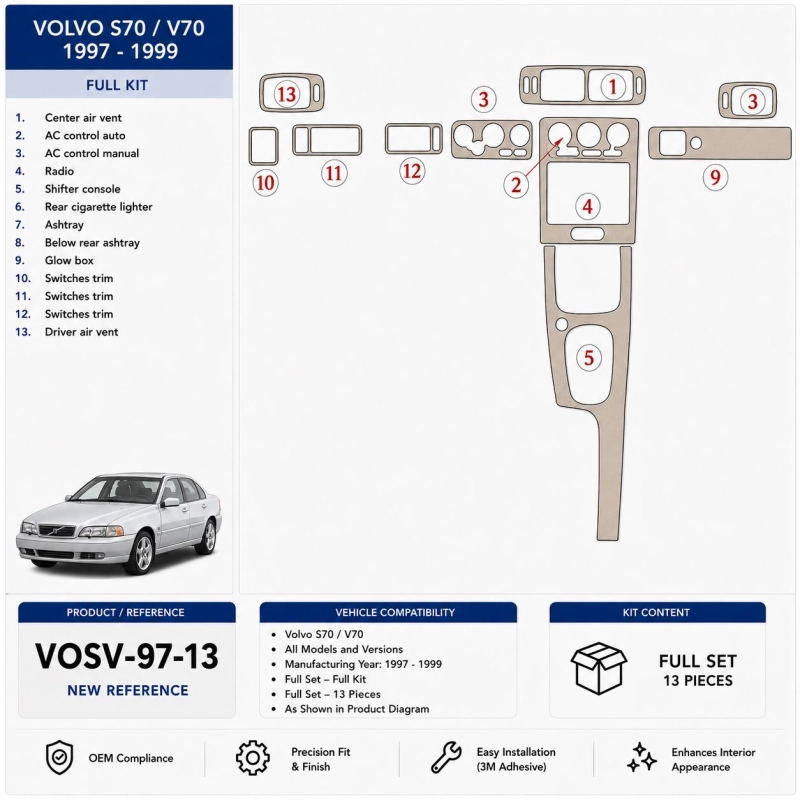 Volvo S 70-V 70 1997-1999 3D Interior Dashboard Trim Kit Dash Trim Dekor 13-Parts