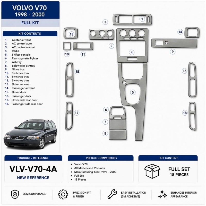 Volvo V70 1998-2000 Full Set, 18 Parts set Interior Dashboard Trim Kit Dash Trim Dekor