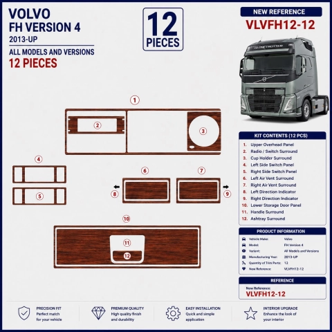 Volvo FM Version 5 2020-heute 3D Cockpit Dekor Interieurleisten Set 6-teilig