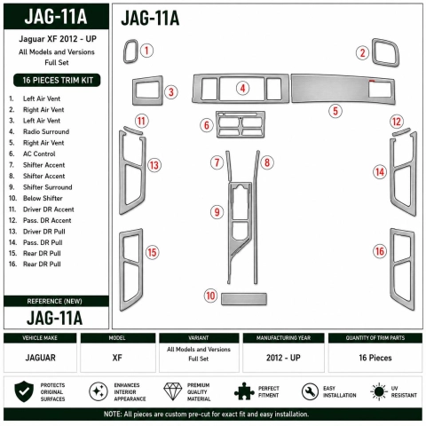 Jaguar XF 2012-heden Full Set interieur dashboard decoratieset dashboard decor
