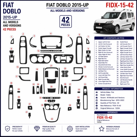 Fiat Doblo 2015-2022 kit 3D de molduras interiores para salpicadero 27 piezas 2