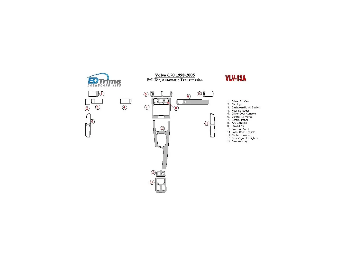 Volvo C70 1998-2005 Full Set, Automatic Gear Interior BD Dash Trim Kit