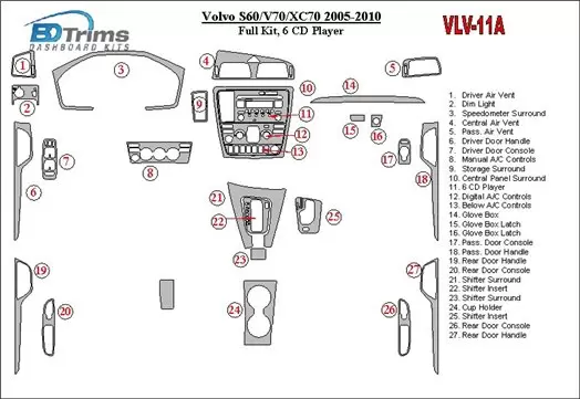Volvo S60 2005-UP Full Set, 6 CD Changer Interior BD Dash Trim Kit