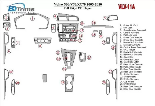 Volvo S60 2005-UP Full Set, 6 CD Changer Cruscotto BD Rivestimenti interni