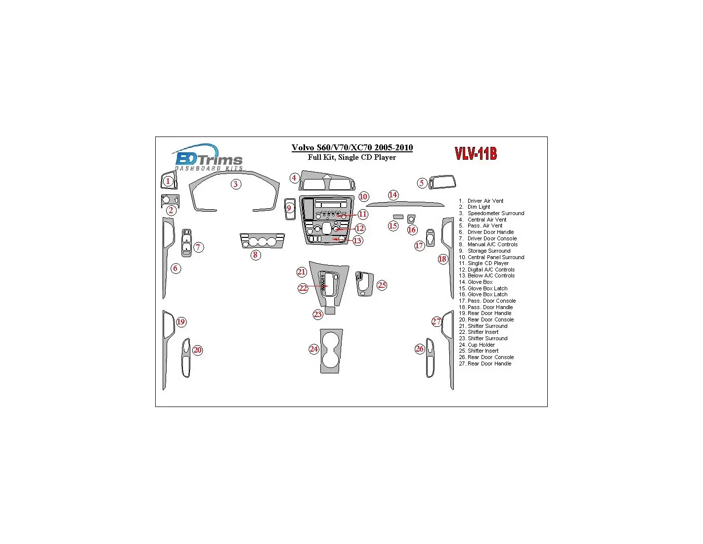 Volvo S60 2005-UP Full Set, Single CD Changer Interior BD Dash Trim Kit