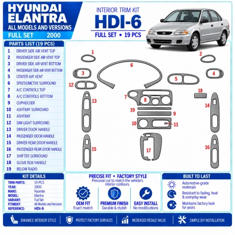 Hyundai Elantra 2000-2000 kit complet kit décoration intérieure tableau de bord