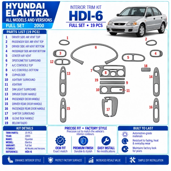 Hyundai Elantra 2000-2000 juego completo kit de molduras interiores para salpicadero