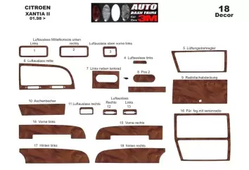 Citroen Xantia II 01.1998 3D Decor de carlinga su interior del coche 18-Partes