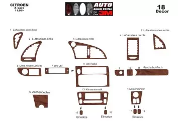 Citroen Xsara II 11.1999 3M 3D Interior Dashboard Trim Kit Dash Trim Dekor 18-Parts