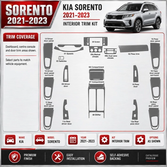 Kia Sorento 2018 – Designer Trim – Kit completo per interni