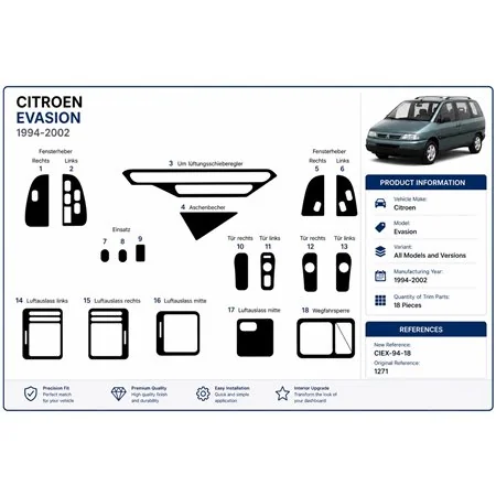 Citroen Evasion 1994-2002 3D dashboard sierlijstset, 18 delen