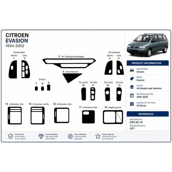 Citroen Evasion 1994-2002 kit salpicadero 3D, 18 piezas