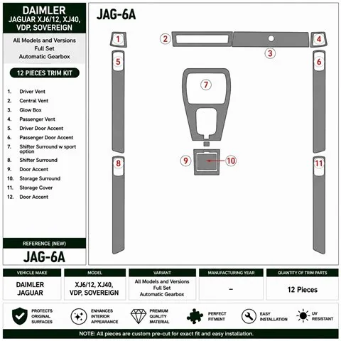 Daimler Jaguar XJ6/12, XJ40, VDP, Sovereign Full Set, Automatic Gear 3D dashboard trim kit