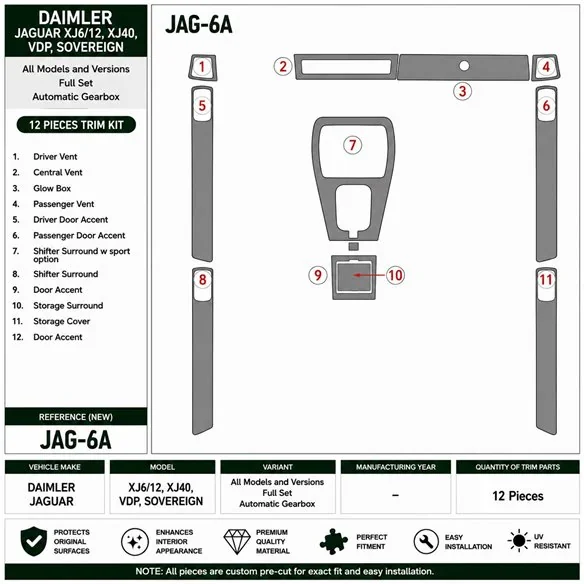 Daimler Jaguar XJ6/12, XJ40, VDP, Sovereign Komplettset, Automatikgetriebe 3D Armaturenbrett-Dekor-Set