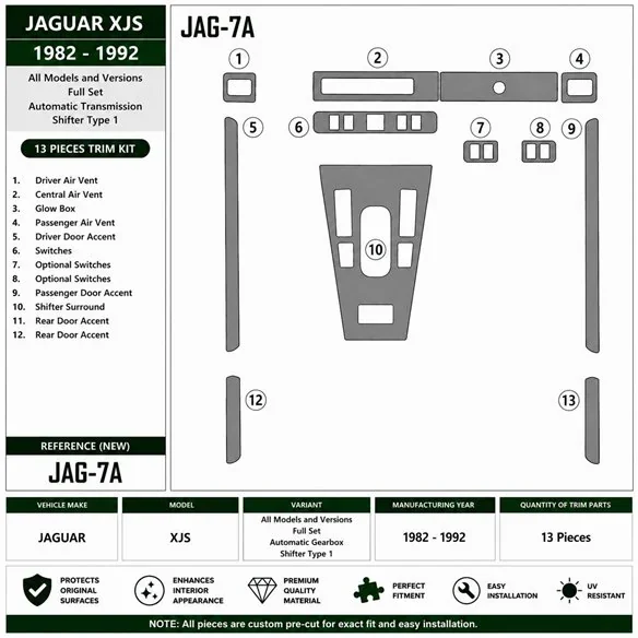 Jaguar XJS 1982-1992 Full Set, Automatic Gear, Shifter Type 1 3D dashboard trim kit