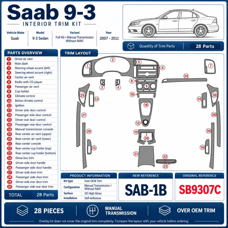 Saab 9-3 2007 kit complet, boîte automatique, sans navigation kit d’habillage du tableau de bord