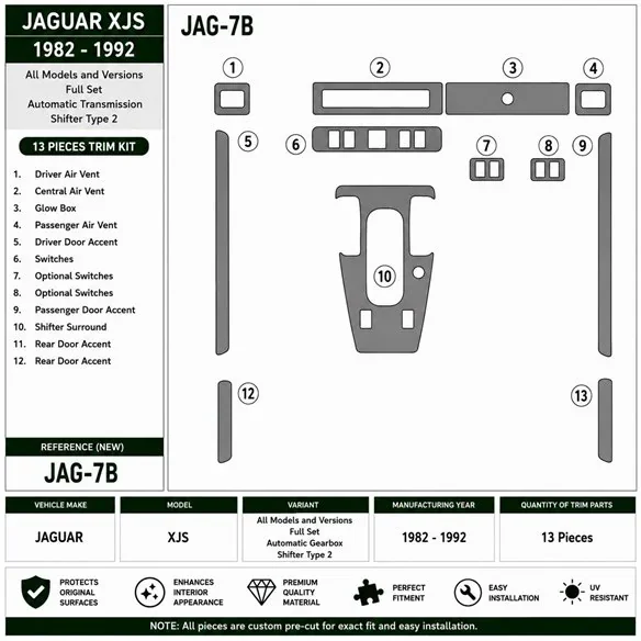 Jaguar XJS 1982-1992 Full Set, Automatic Gear, Shifter Type 2 3D dashboard trim kit