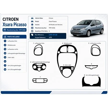 Citroen Xsara Picasso 1999-2006 kit décor tableau de bord 3D, 8 pièces