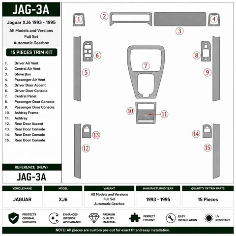 Jaguar XJ6 1993-1995 complete set, automaat 3D dashboard sierlijstset
