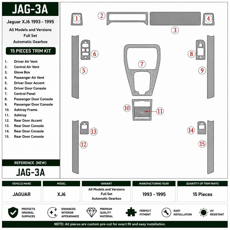 Jaguar XJ6 1993-1995 Komplettset, Automatikgetriebe 3D Armaturenbrett-Dekor-Set
