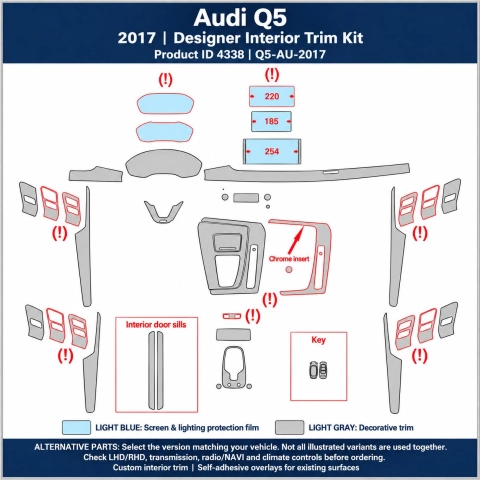 Audi Q5 2017 – Designer Trim – Kit completo para interiores