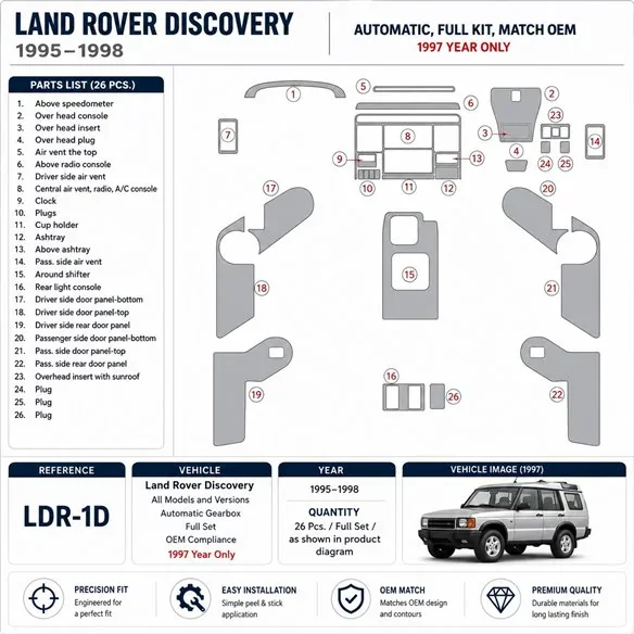 Land Rover Discovery 1995-1998 automaat, complete set, OEM-conform, 1997 alleen bouwjaar 3D dashboard sierlijstset