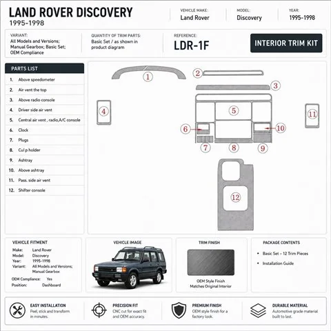 Land Rover Discovery 1995-1998 Manual Gearbox, Basic Set, OEM Compliance 3D dashboard trim kit