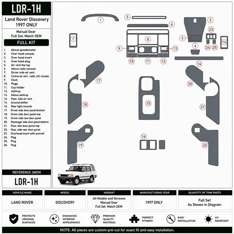 Land Rover Discovery 1997-1997 Manual Gear, Full Set, OEM Compliance, 1997 Year Only 3D dashboard trim kit