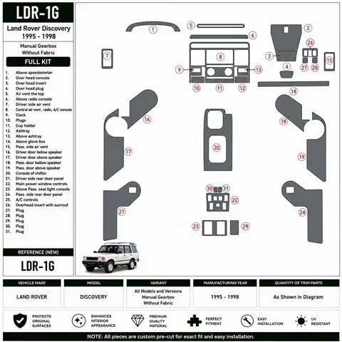 Land Rover Discovery 1995-1998 Manual Gearbox, Without Fabric 3D dashboard trim kit