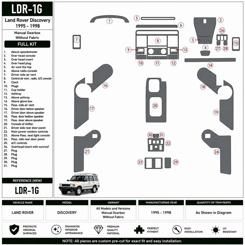 Land Rover Discovery 1995-1998 boîte manuelle, Without Fabric kit décor tableau de bord 3D