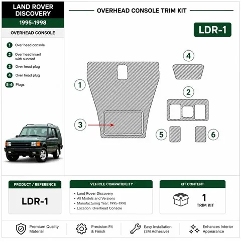 Land Rover Discovery 1995-1998 Overhead 3D Armaturenbrett-Dekor-Set
