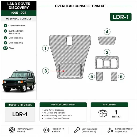 Land Rover Discovery 1995-1998 Overhead 3D dashboard trim kit
