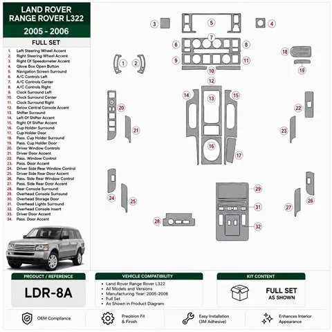 Land Rover Range Rover L322 2005-2006 Full Set 3D dashboard trim kit
