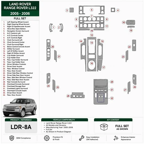 Land Rover Range Rover L322 2005-2006 Full Set 3D dashboard trim kit