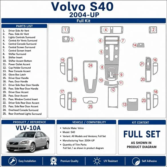 Volvo S40 2004+ Komplettset 3D Armaturenbrett-Dekor-Set