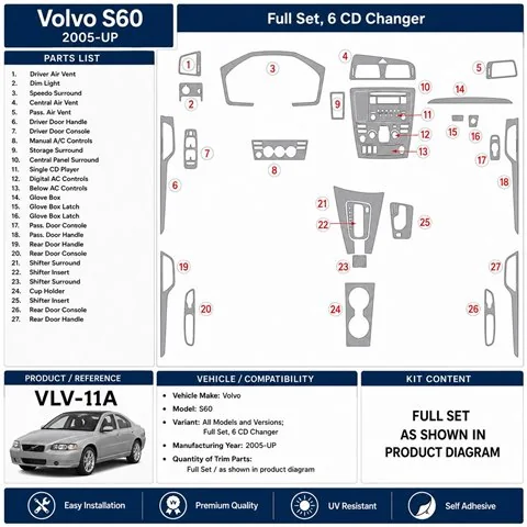 Volvo S60 2005+ Full Set, 6 CD Changer 3D dashboard trim kit