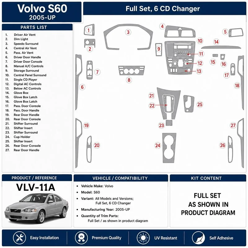 Volvo S60 2005+ complete set, 6 CD Changer 3D dashboard sierlijstset