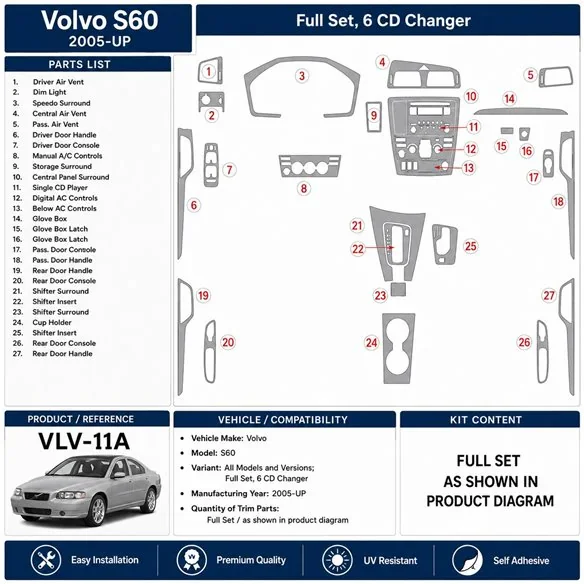 Volvo S60 2005+ Komplettset, 6 CD Changer 3D Armaturenbrett-Dekor-Set