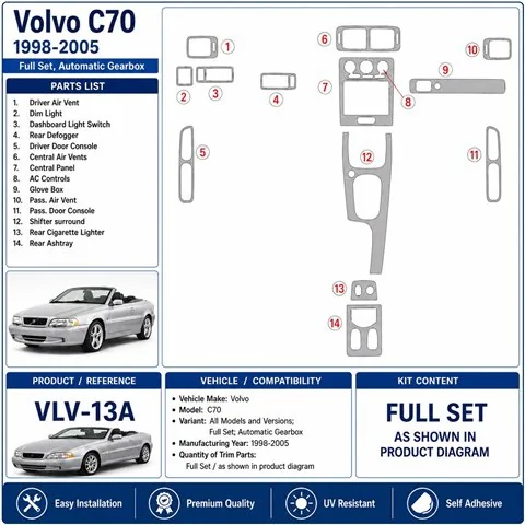 Volvo C70 1998-2005 set complet, boîte auto kit décor tableau de bord 3D