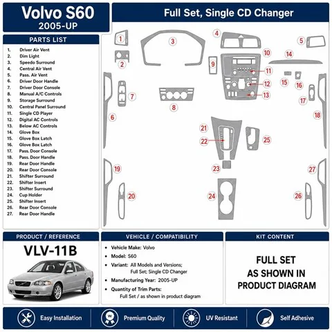 Volvo S60 2005+ set completo, Single CD Changer kit cruscotto 3D
