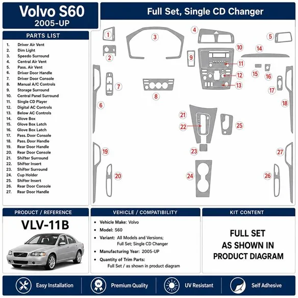 Volvo S60 2005+ complete set, Single CD Changer 3D dashboard sierlijstset