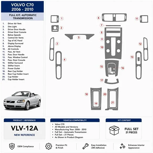 Volvo C70 2006-2010 Full Set, Automatic Gear 3D dashboard trim kit