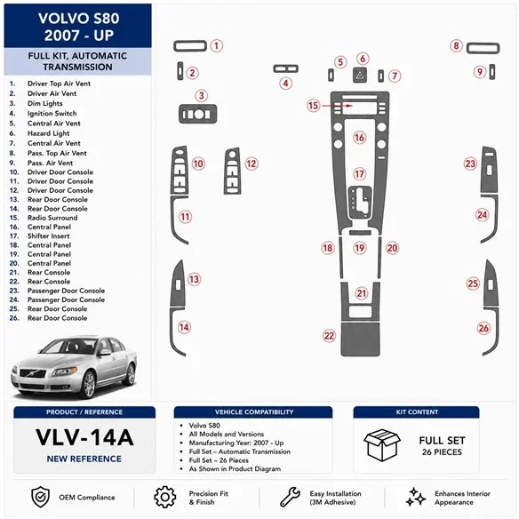 Volvo S80 2007+ Full Set, Automatic Gear 3D dashboard trim kit