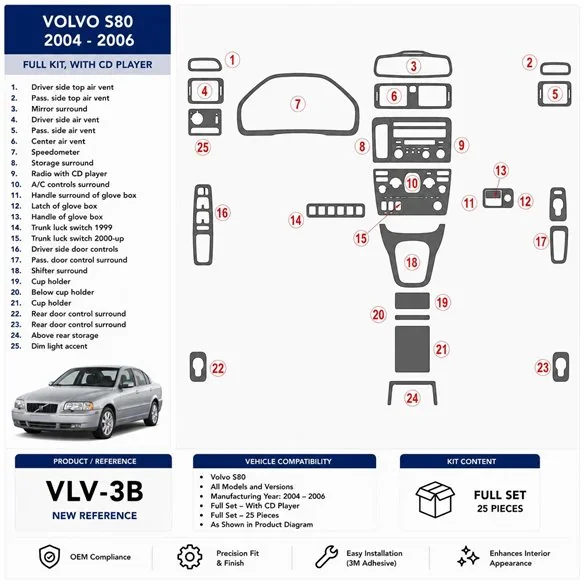 Volvo S80 2004-2006 set completo, With CD kit salpicadero 3D