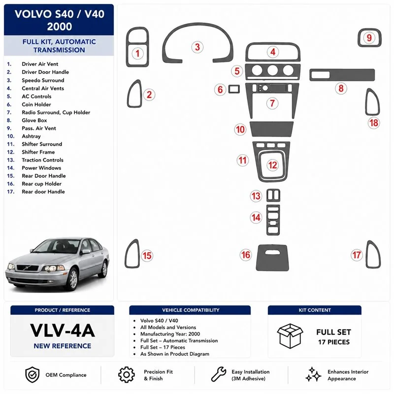 Volvo S40 2000-2000 Komplettset, Automatikgetriebe 3D Armaturenbrett-Dekor-Set