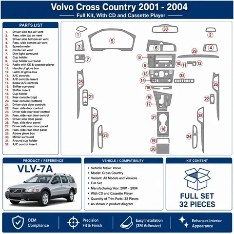 Volvo Cross Country 2001-2004 Komplettset, With CD and Compact Cassette audio 3D Armaturenbrett-Dekor-Set