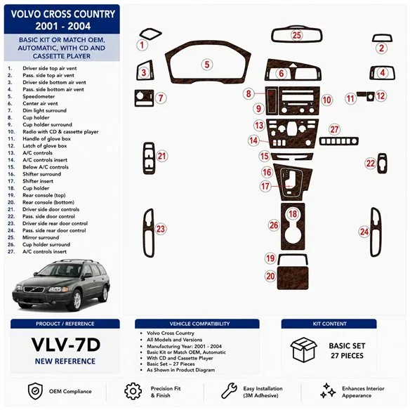Volvo Cross Country 2001-2004 Basic Set, With CD and Compact Cassette audio 3D dashboard trim kit