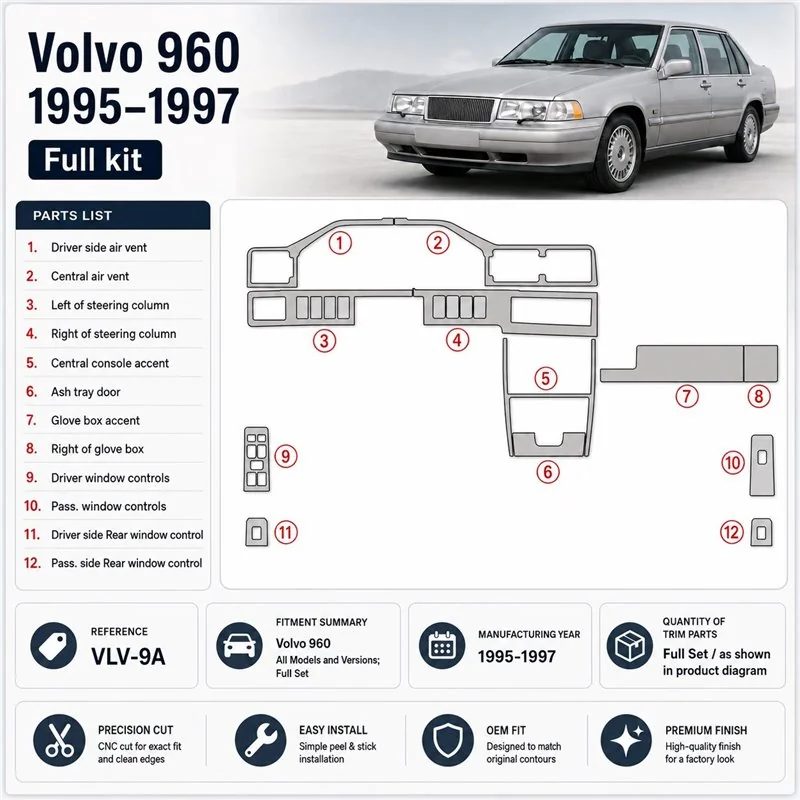 Volvo 960 1995-1997 Komplettset 3D Armaturenbrett-Dekor-Set